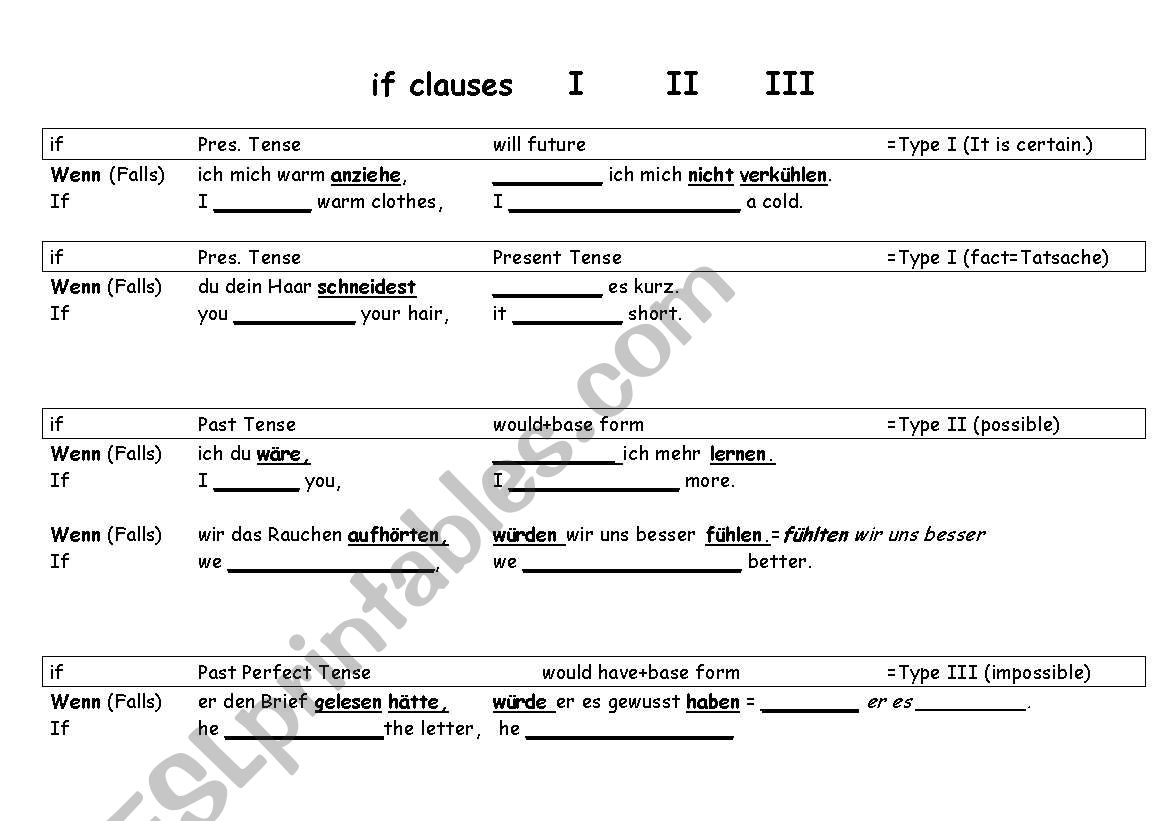if-clauses I, II, III (worksheet)