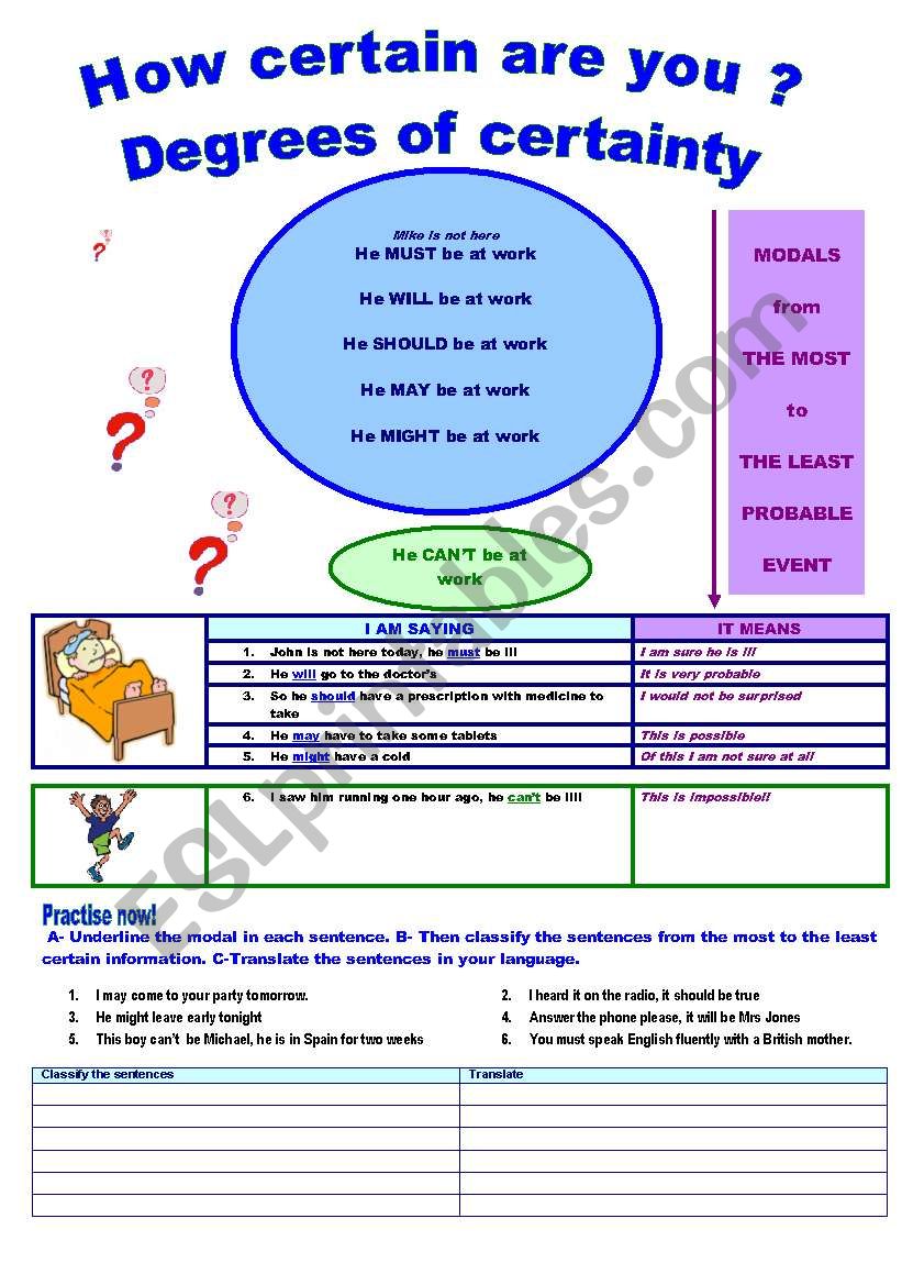 Modals: Degrees of certainty worksheet