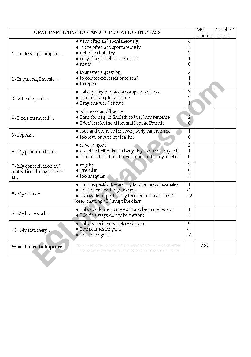 Self-assess your oral participation in class