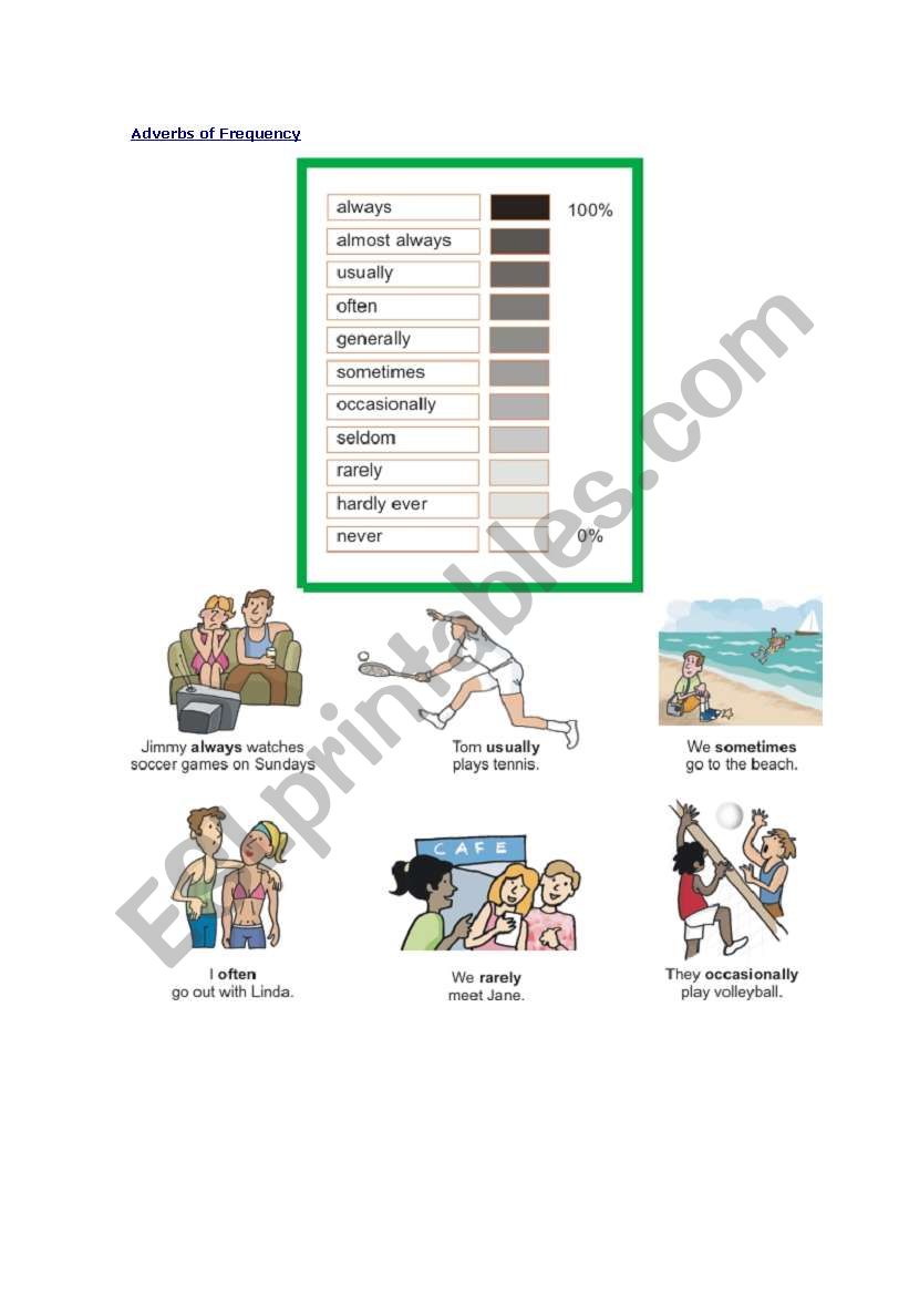 Adverbs of frequency worksheet