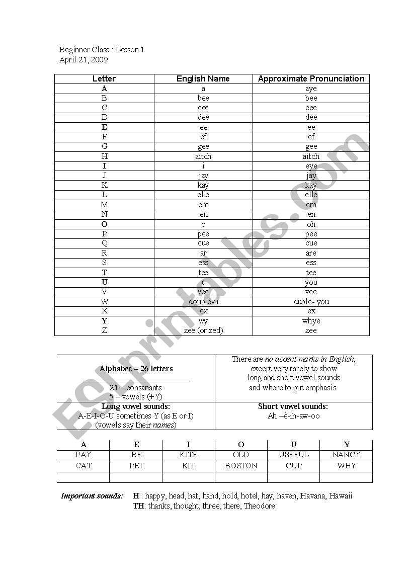 ESL alphabet chart worksheet