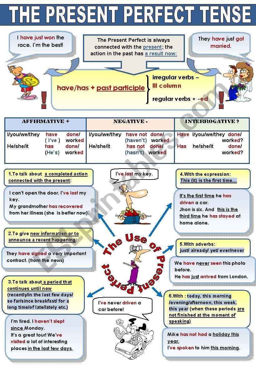 PRESENT PERFECT - GRAMMAR-GUIDE (B&W VERSION INCLUDED)