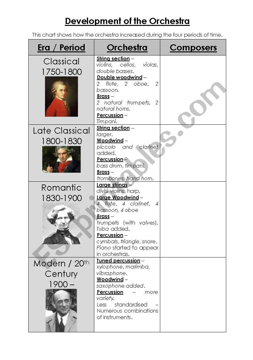 Development of the orchestra worksheet