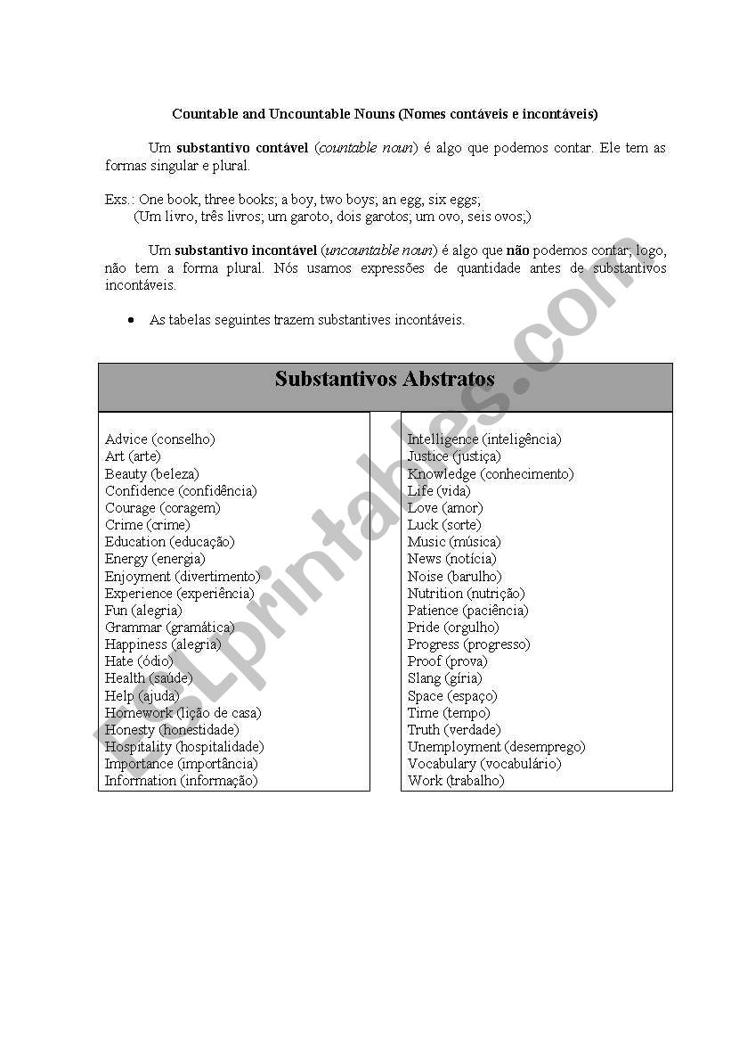 Countable and Uncountable Nouns