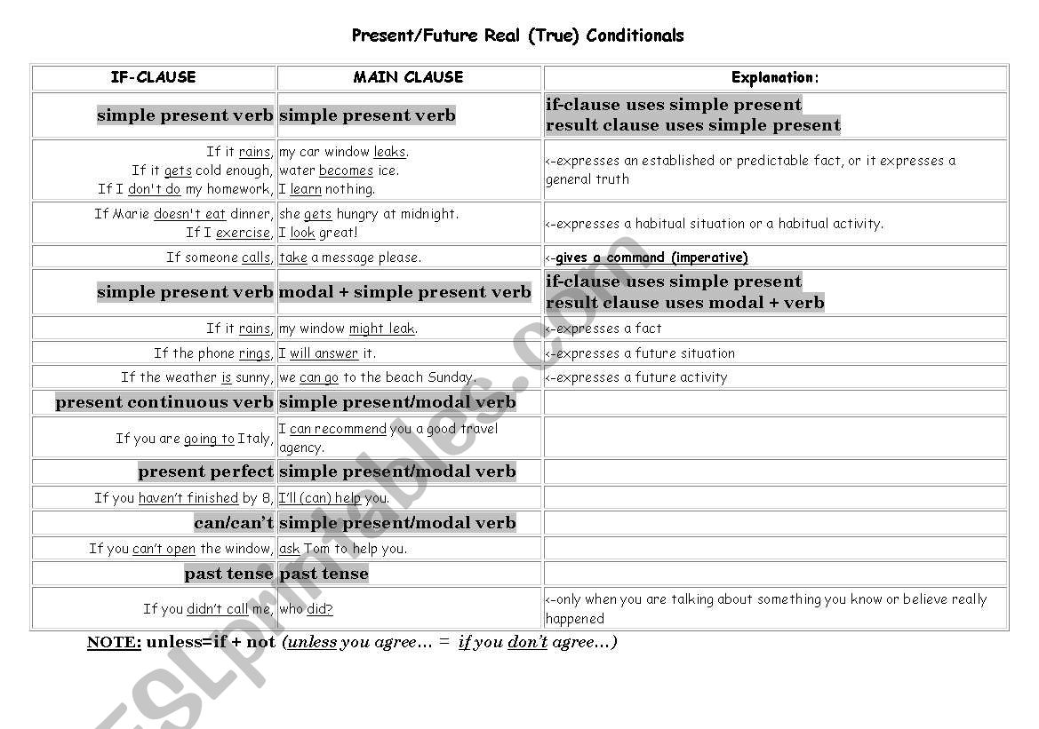 Real Conditionals worksheet