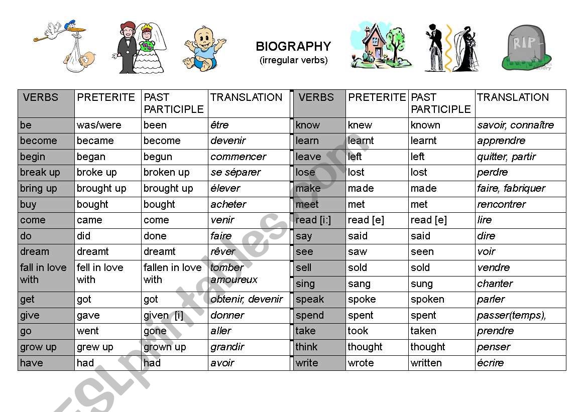 Irregular verbs for biographies