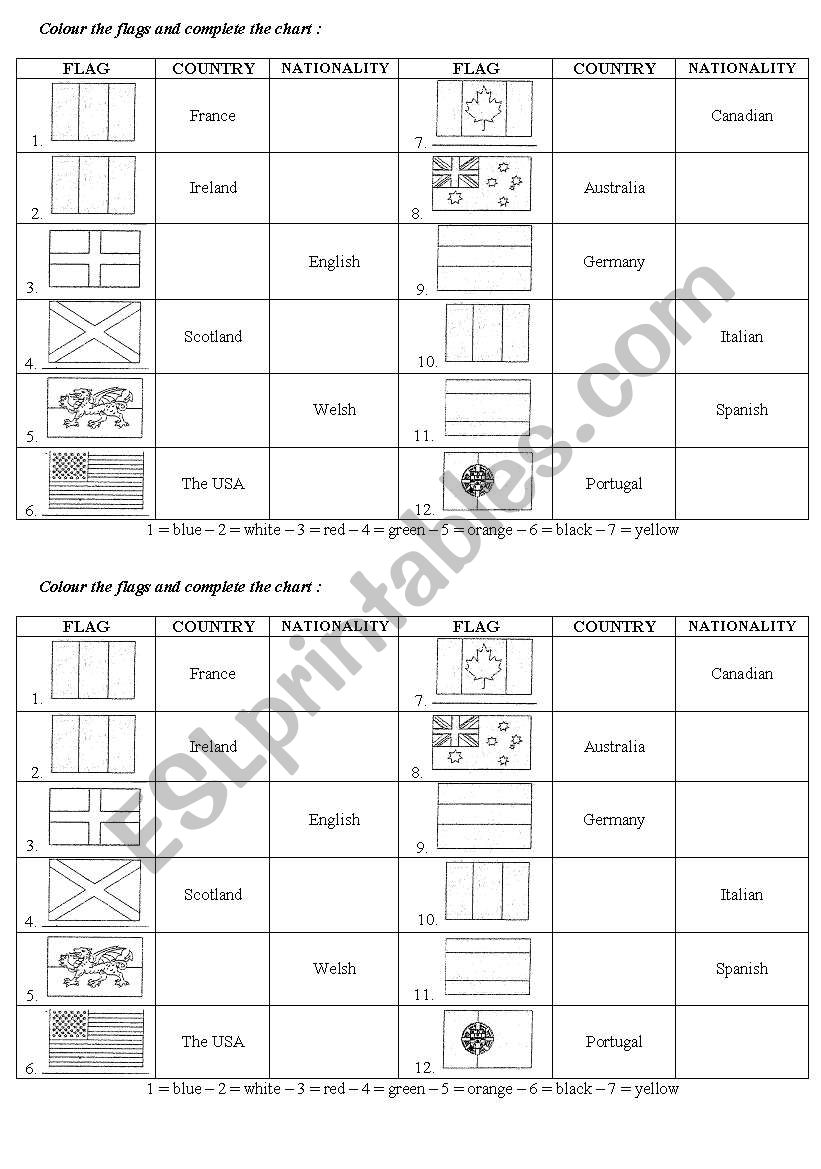 Flags, countries and nationalities