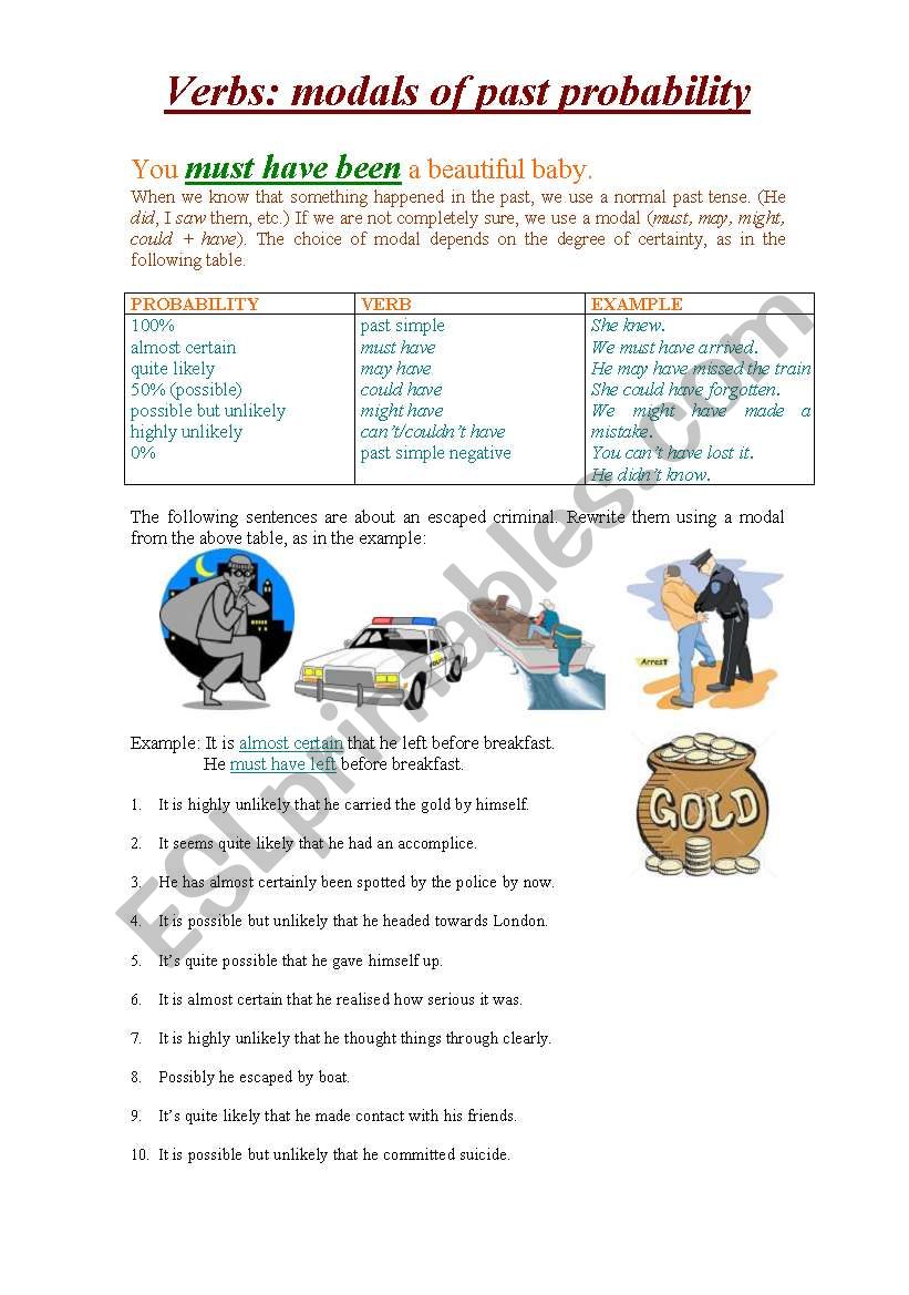 MODALS OF PAST PROBABILITY(MUST, MAY,COULD, SHOULD, MIGHT, CANÂ´T)