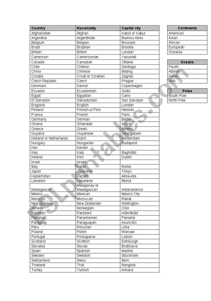 Countries and nacionalities worksheet