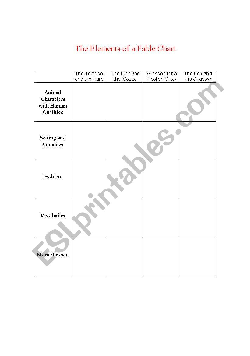 Elements of a fable worksheet