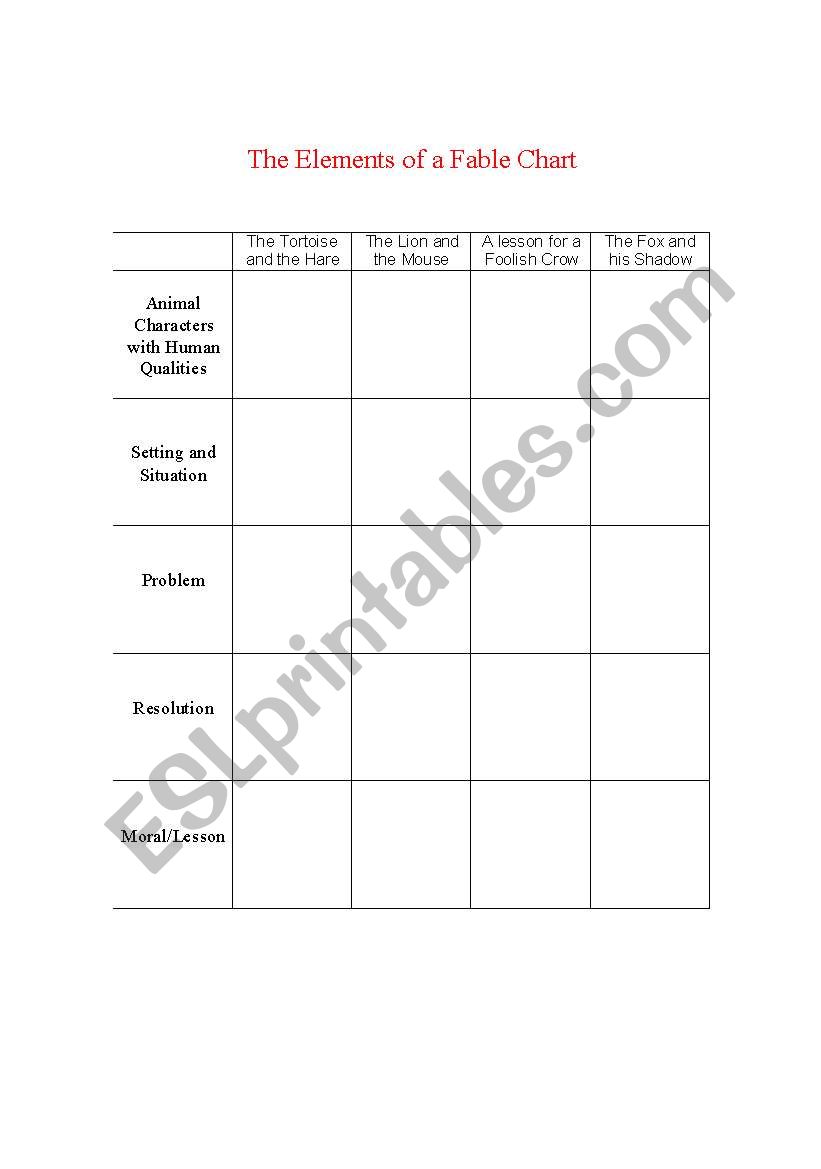 Elements Of A Fable Chart