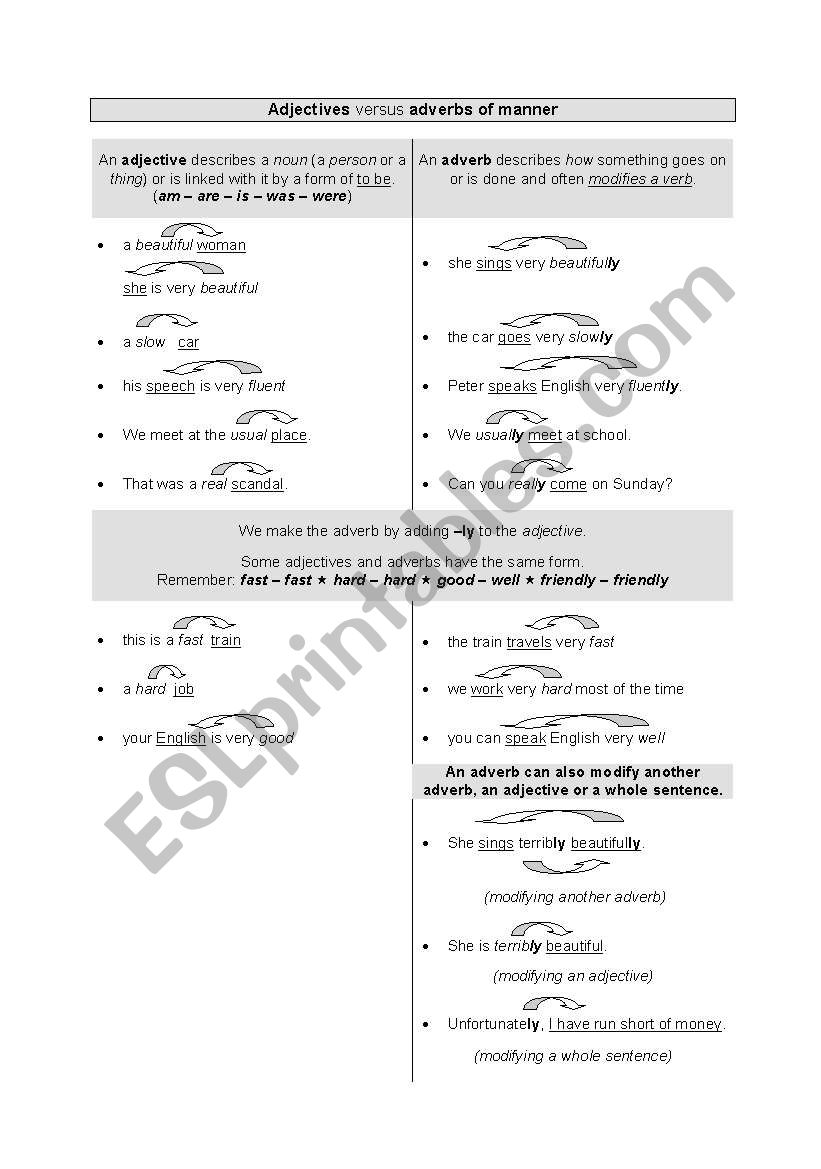 Adjectives vs Adverbs of manner - 2 pages explanation and exercises