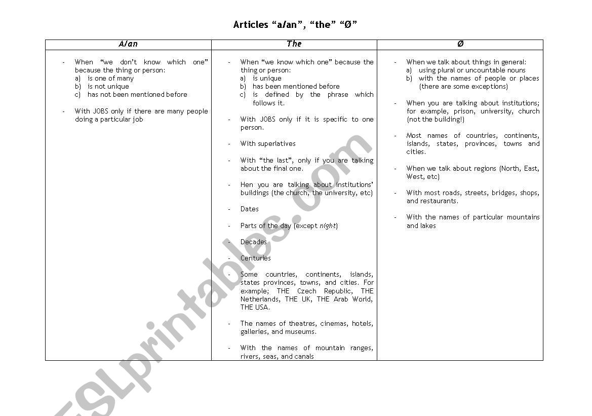 Definite and Indefinite articles