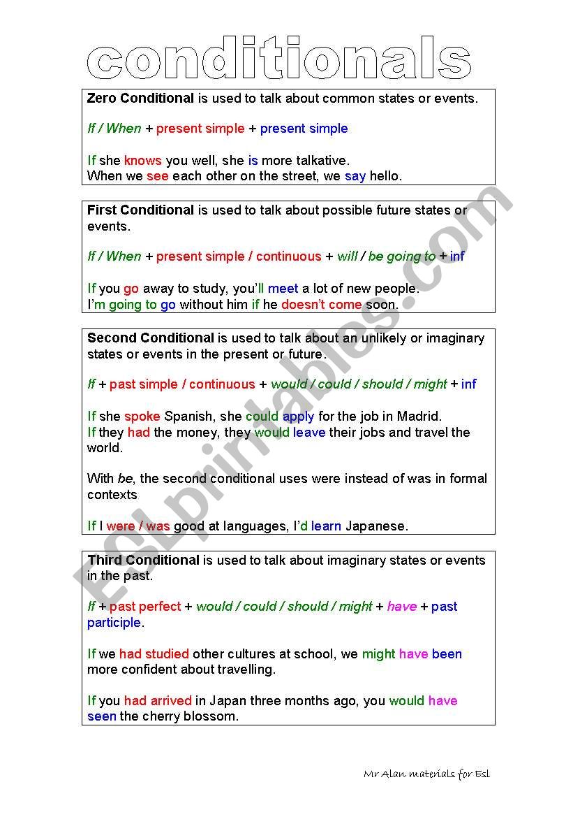 0, 1, 2, 3rd Conditional worksheet