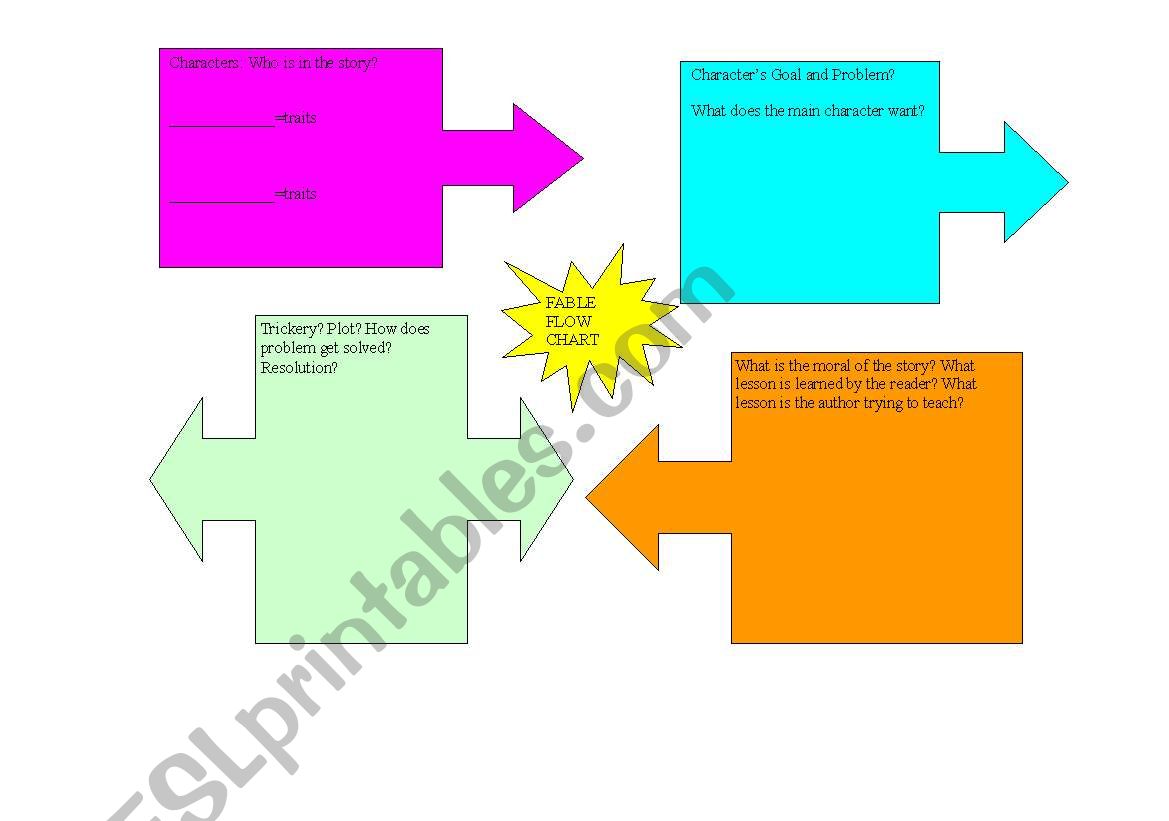 Fable Flow Chart, Graphic Organizer