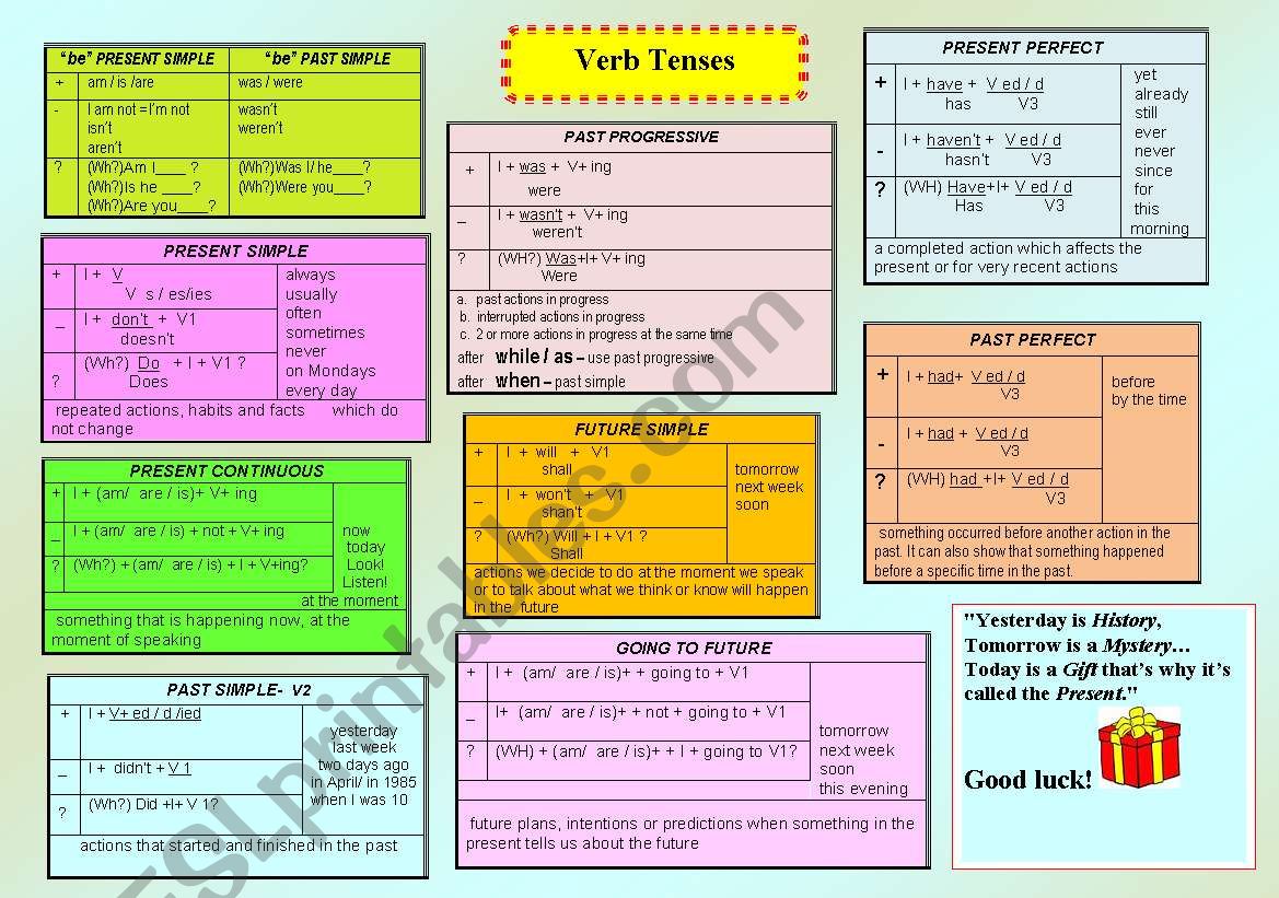 Verb Tenses worksheet