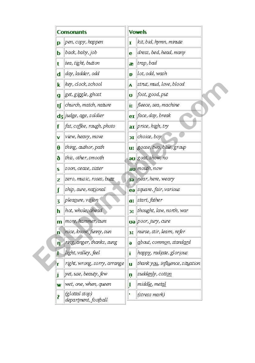 english consonants worksheet