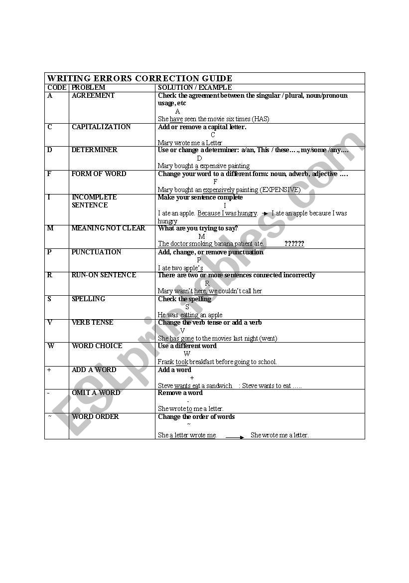 correcting compositions worksheet