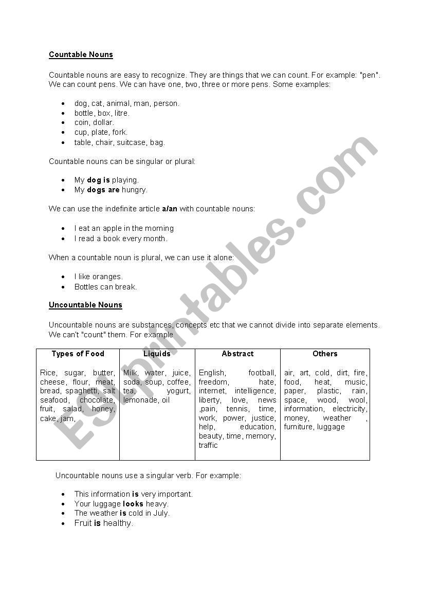 Countable and Uncountable Nouns