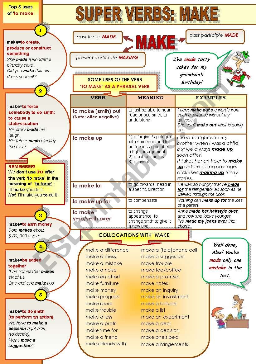 SUPER ENGLISH VERBS!- PART 2: MAKE - 1 PAGE GRAMMAR-GUIDE (top 5 uses, make as a phrasal verb with meanings and examples and collocations with make)