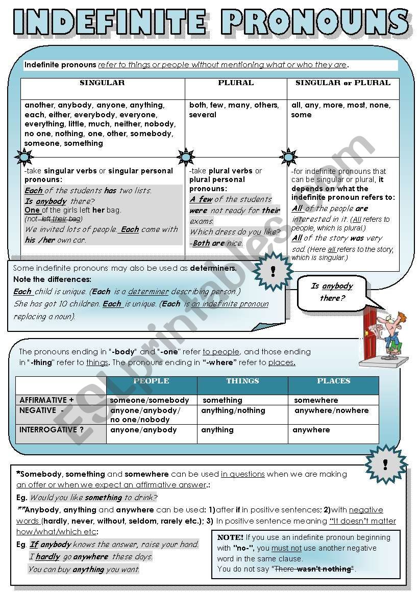 indefinite-pronouns-1-page-grammar-guide-esl-worksheet-by-svetamarik-svetlana