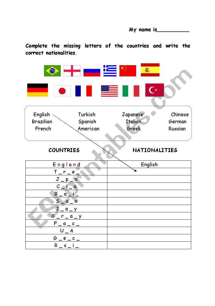 Countries and nationalities flags