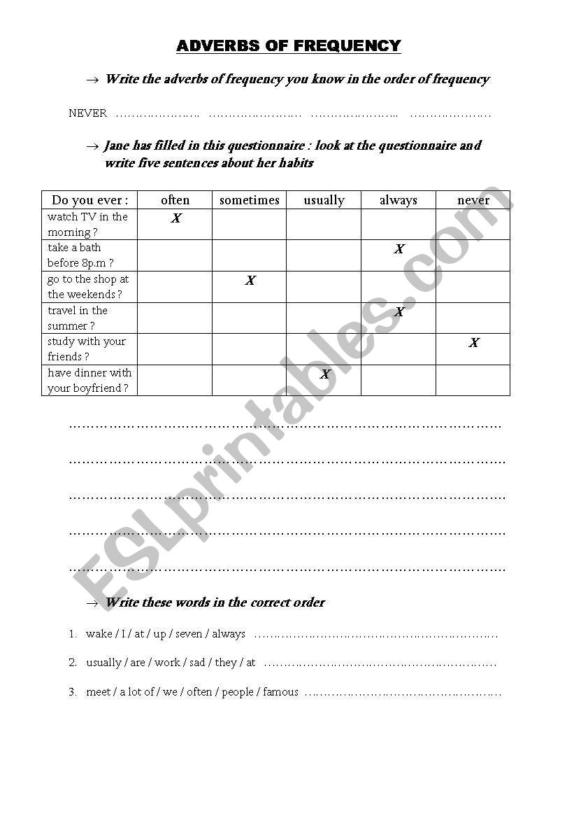 TEST : THE ADVERBS OF FREQUENCY