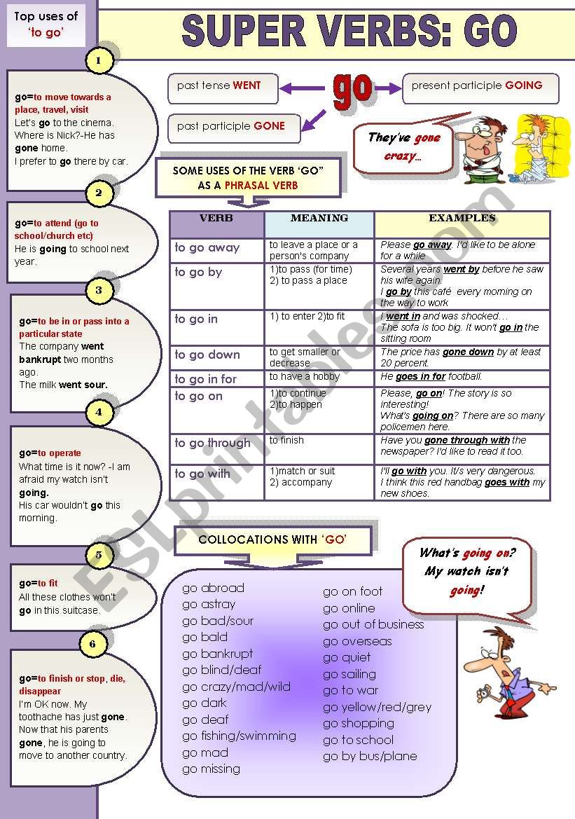 SUPER  ENGLISH VERBS! PART 5: GO - 1 PAGE GRAMMAR-GUIDE (top uses of ´go´, ´go´ as a phrasal verb and collocations with ´go´)
