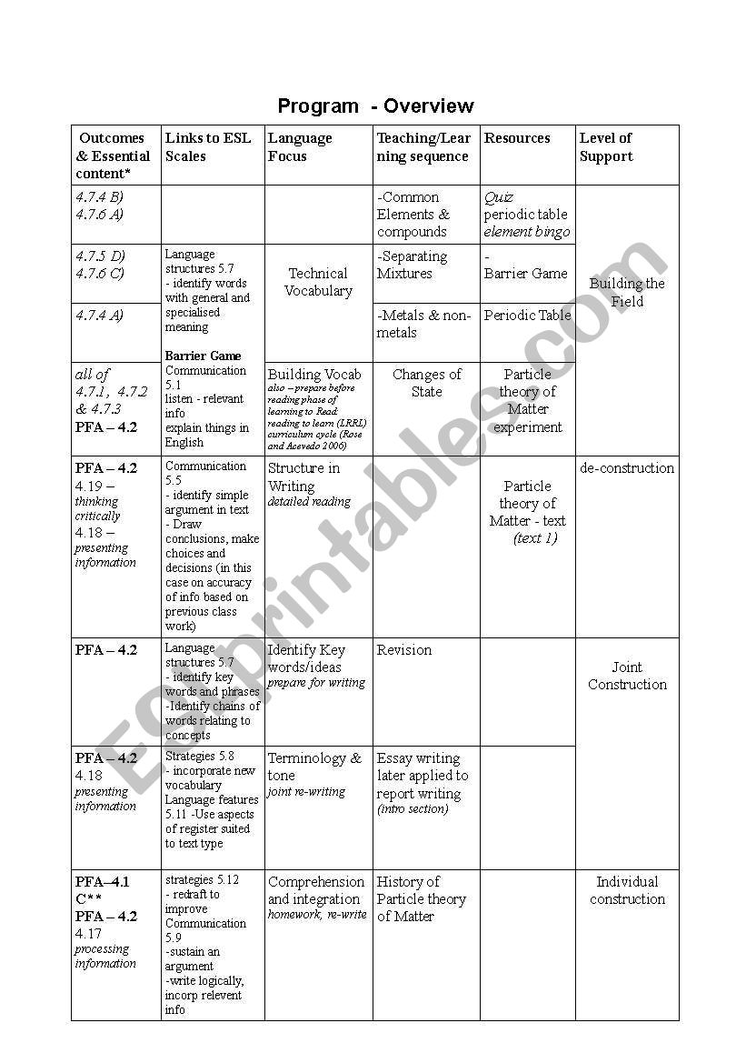 ESL program for states of matter