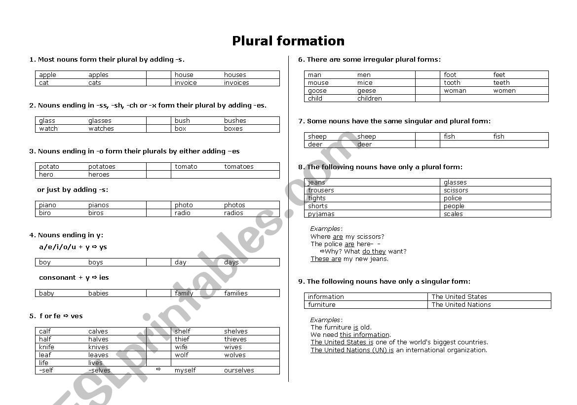 How to form the plural of nouns