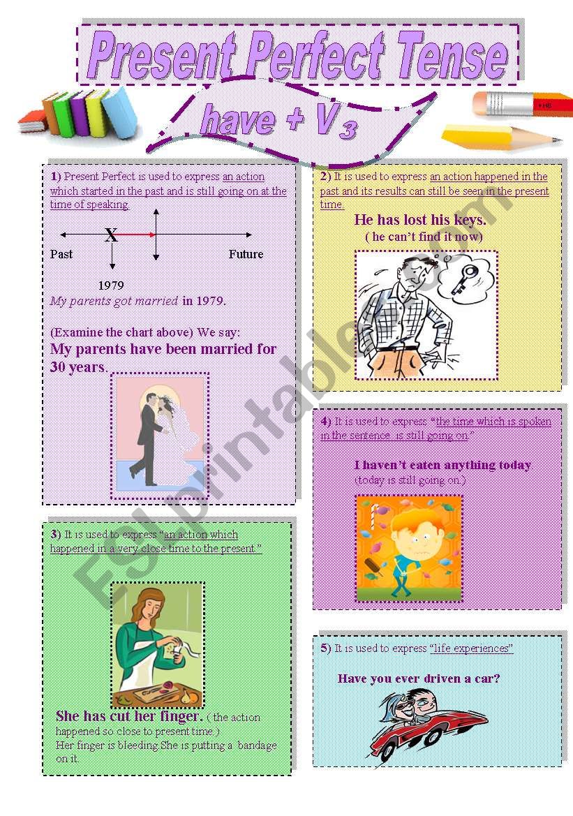 Present Perfect Tense part1 (grammar explanations)