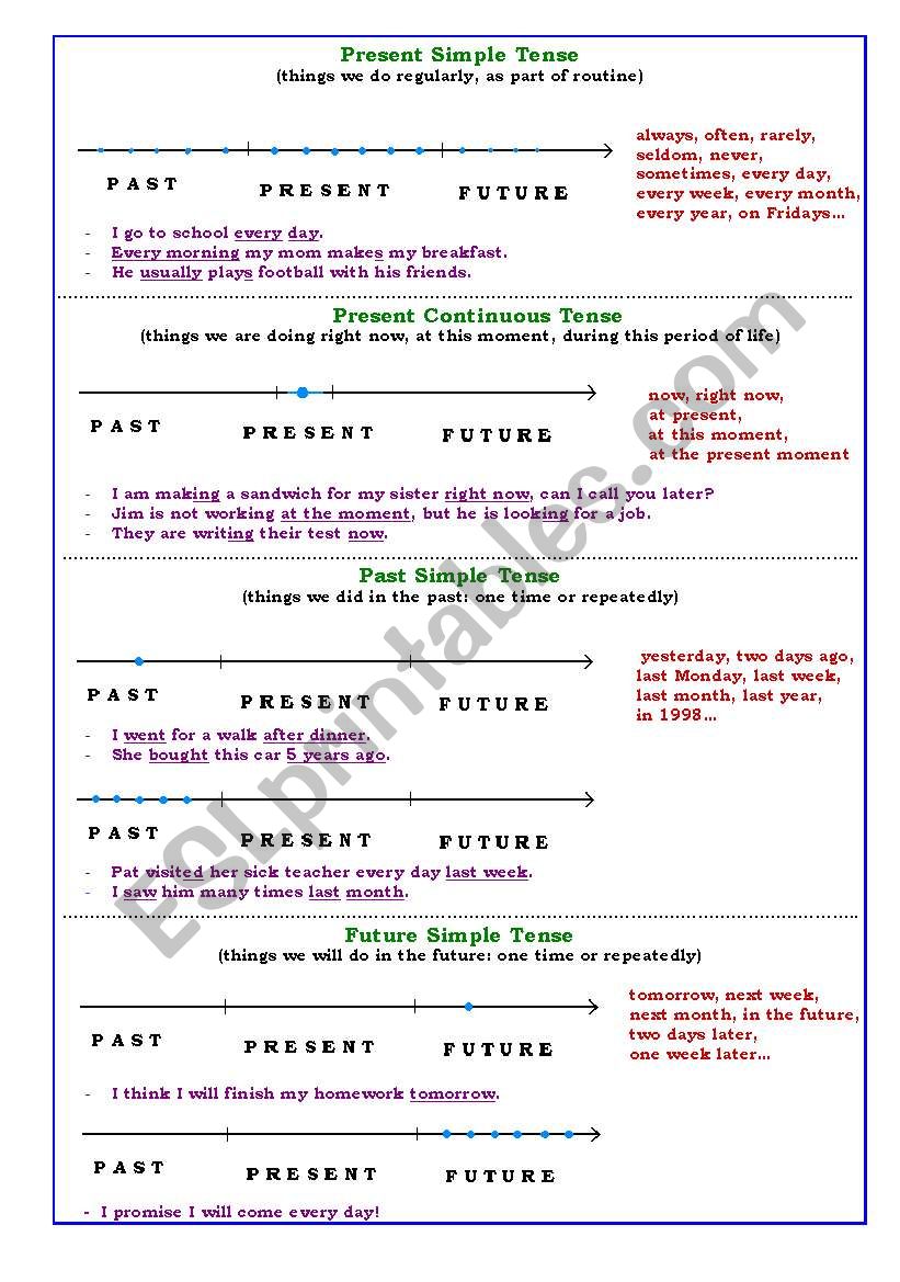 English Tenses: Student-Friendly