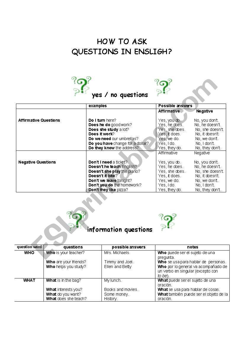 How to ask questions in English