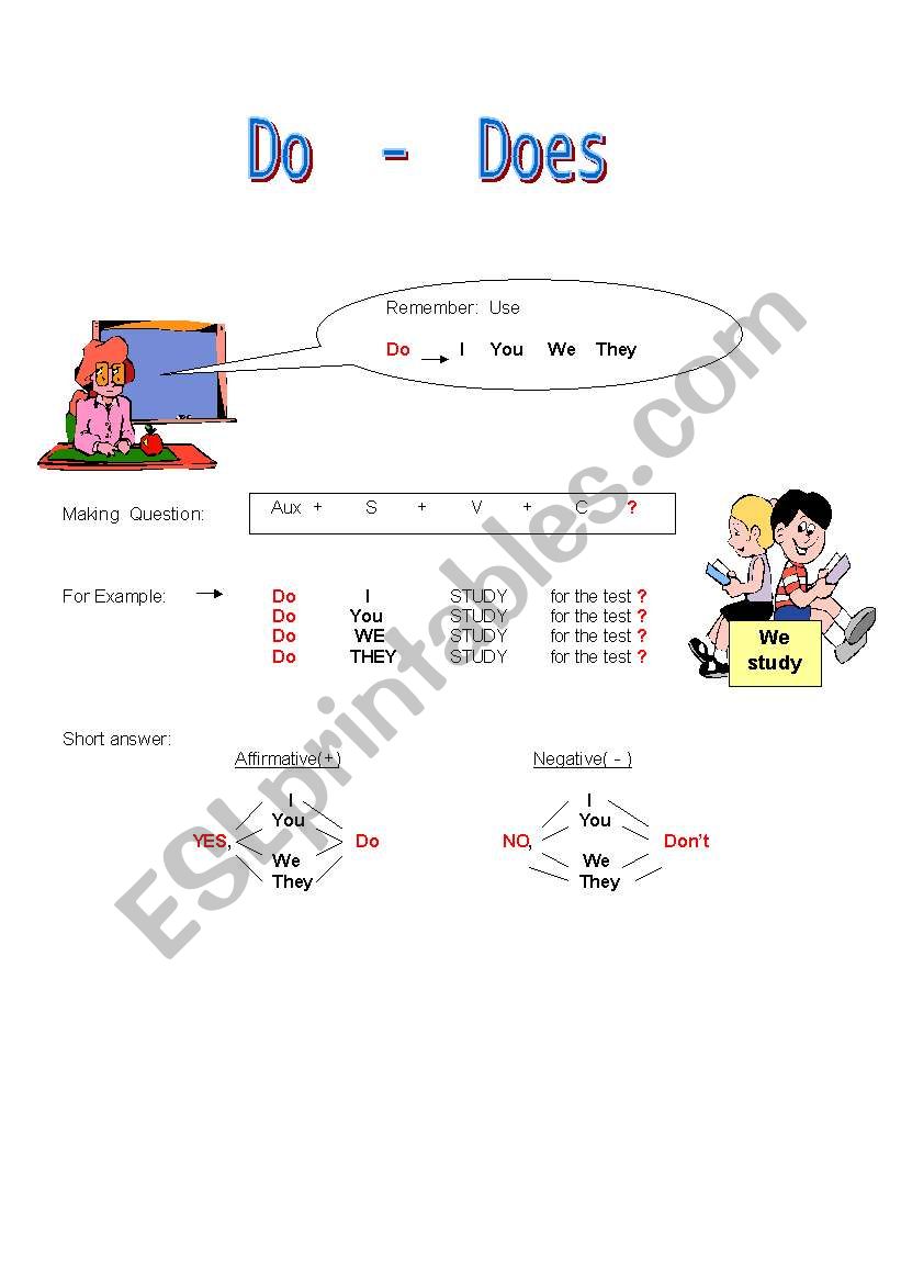 Do and Does presentation worksheet