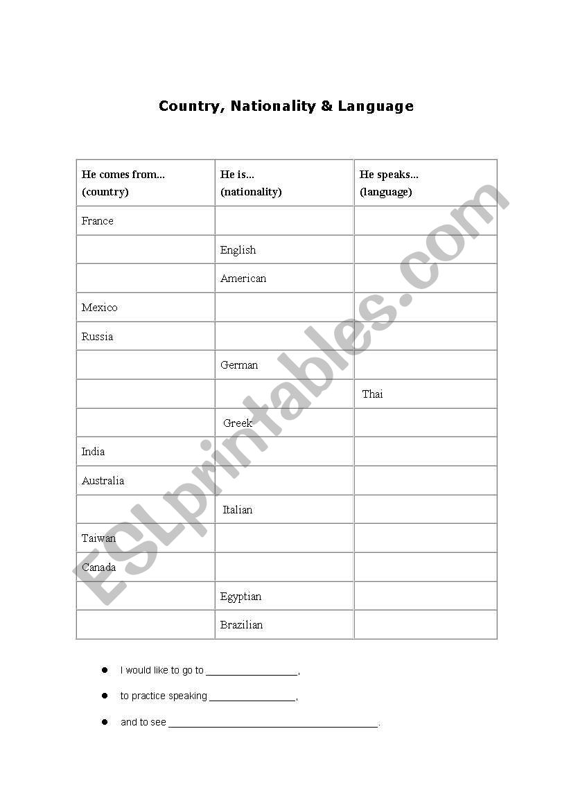 Countries, Nationalities & Language