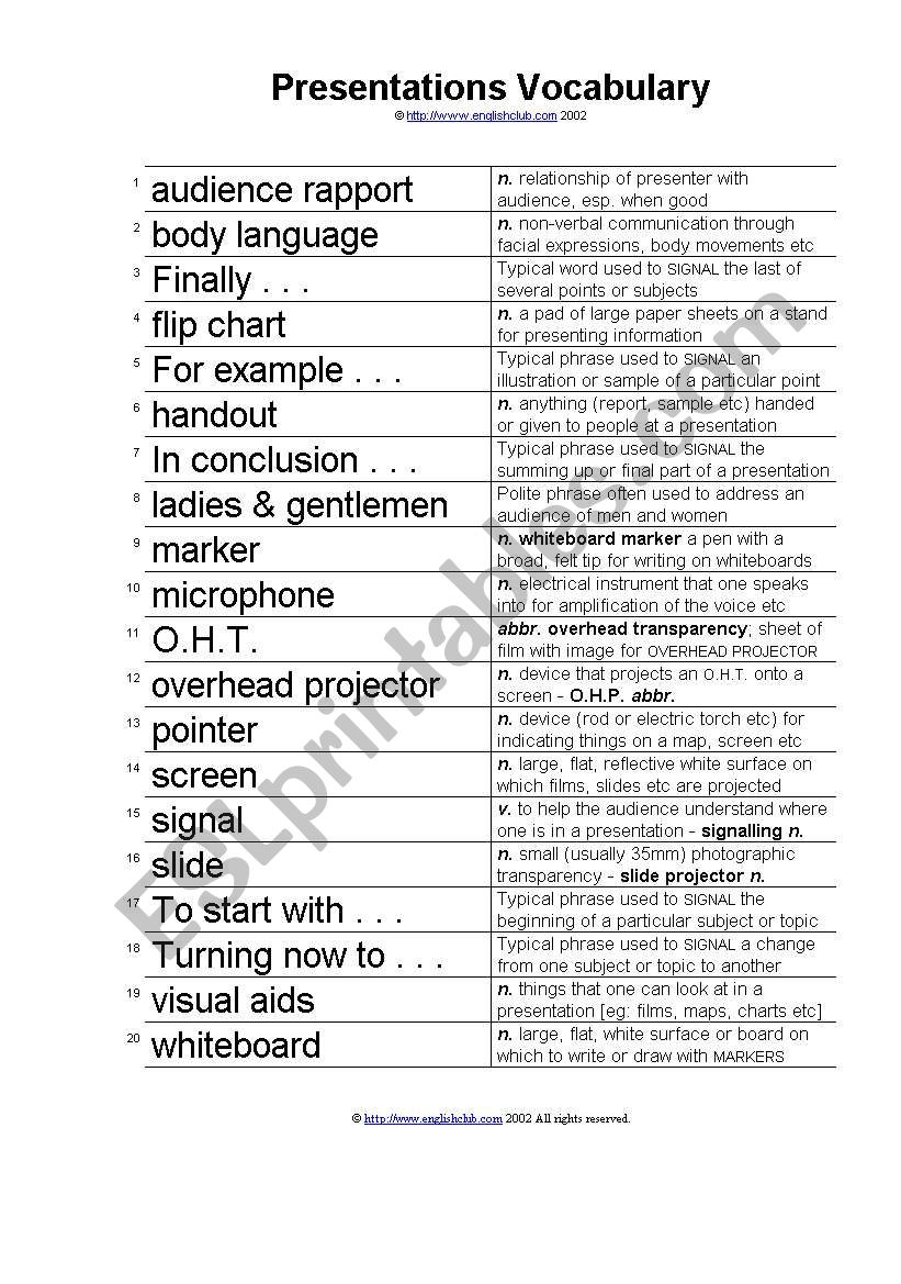 Oral Presentation using PPT worksheet