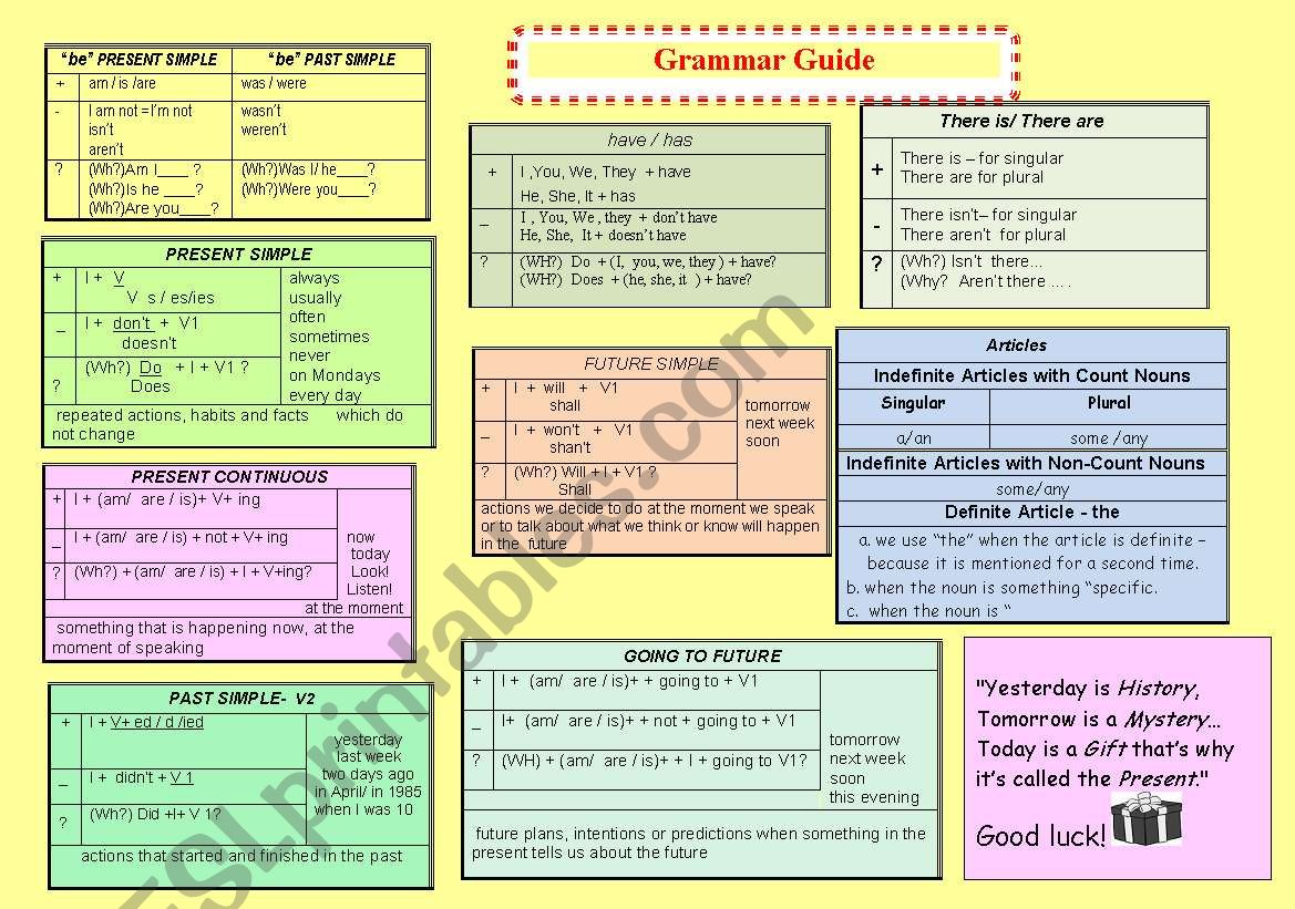 Grammar Guide for Elementry/ Beginning Intermediate