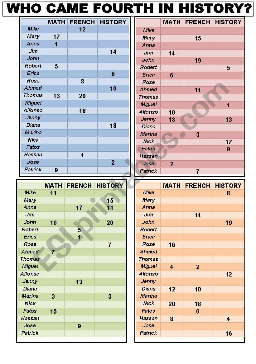 SPEAKING PRACTICE OF ORDINAL NUMBERS