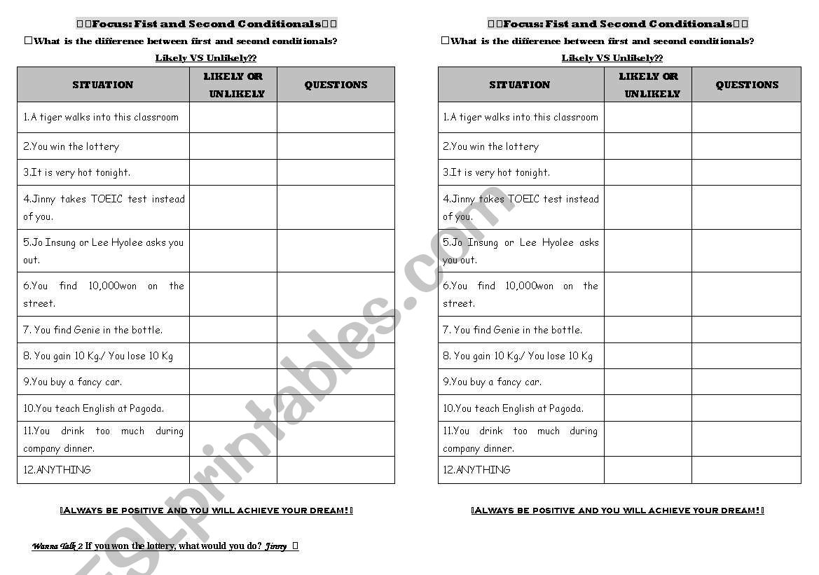 1st and 2nd conditional worksheet