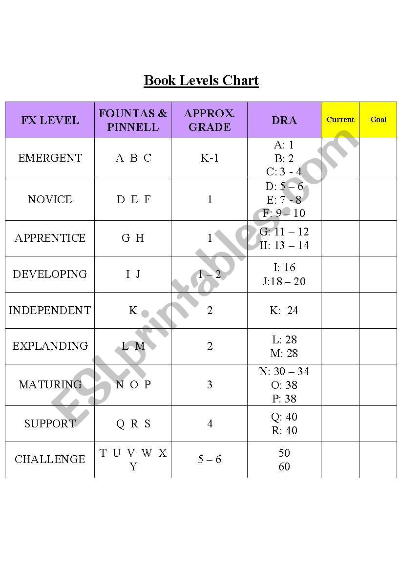 English Levels Chart