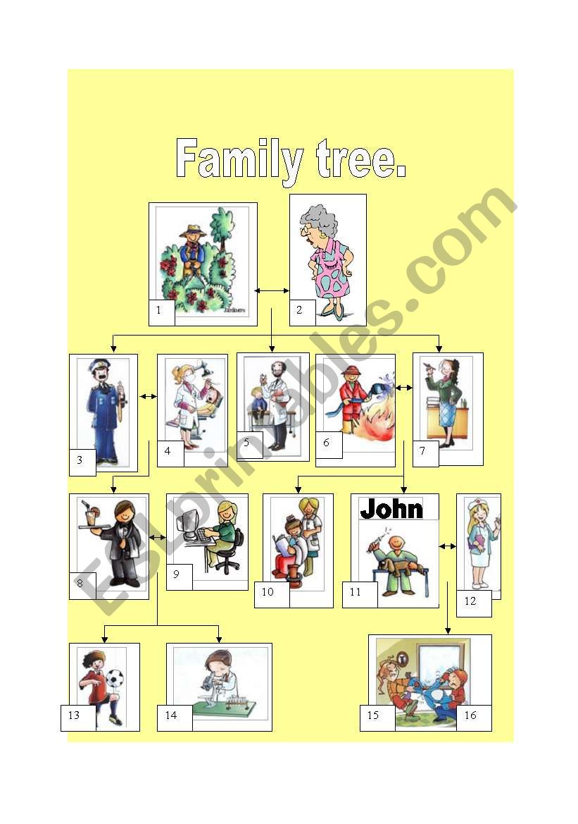 Family tree+chart to fill thanks to clues (four pages and keys included)
