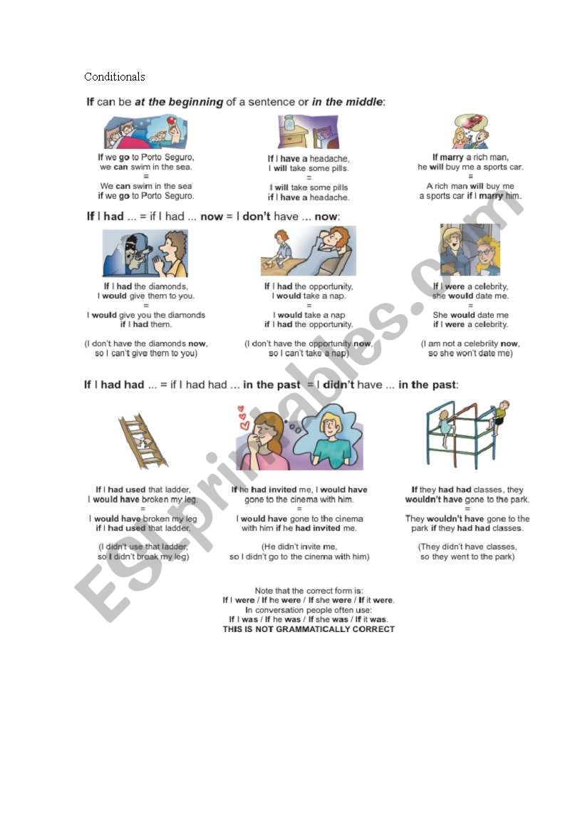 conditionals worksheet