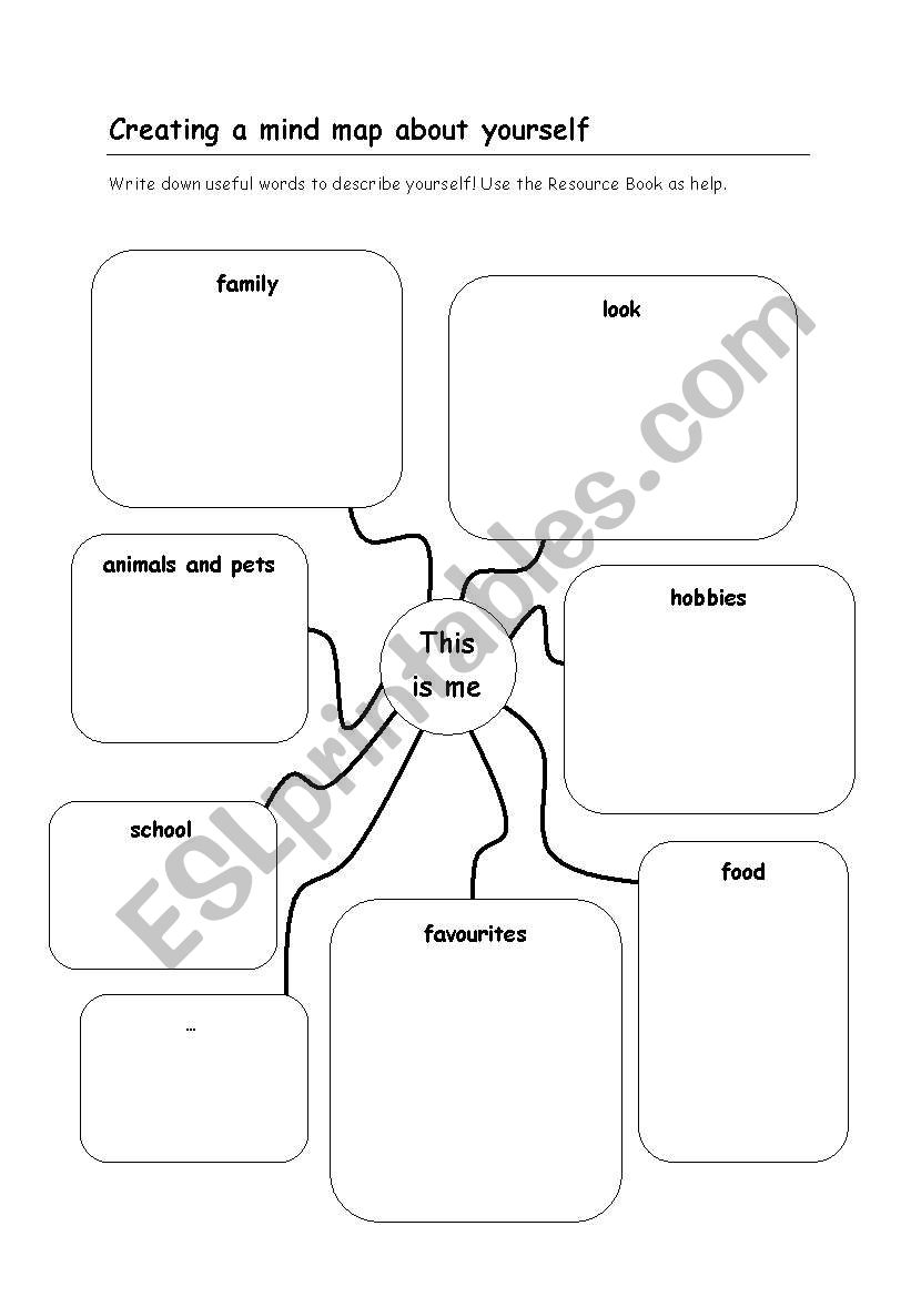 Creating a mind map about yourself