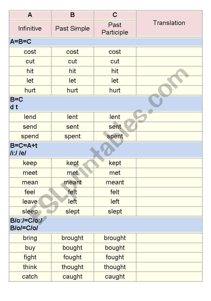 irregular verbs worksheet