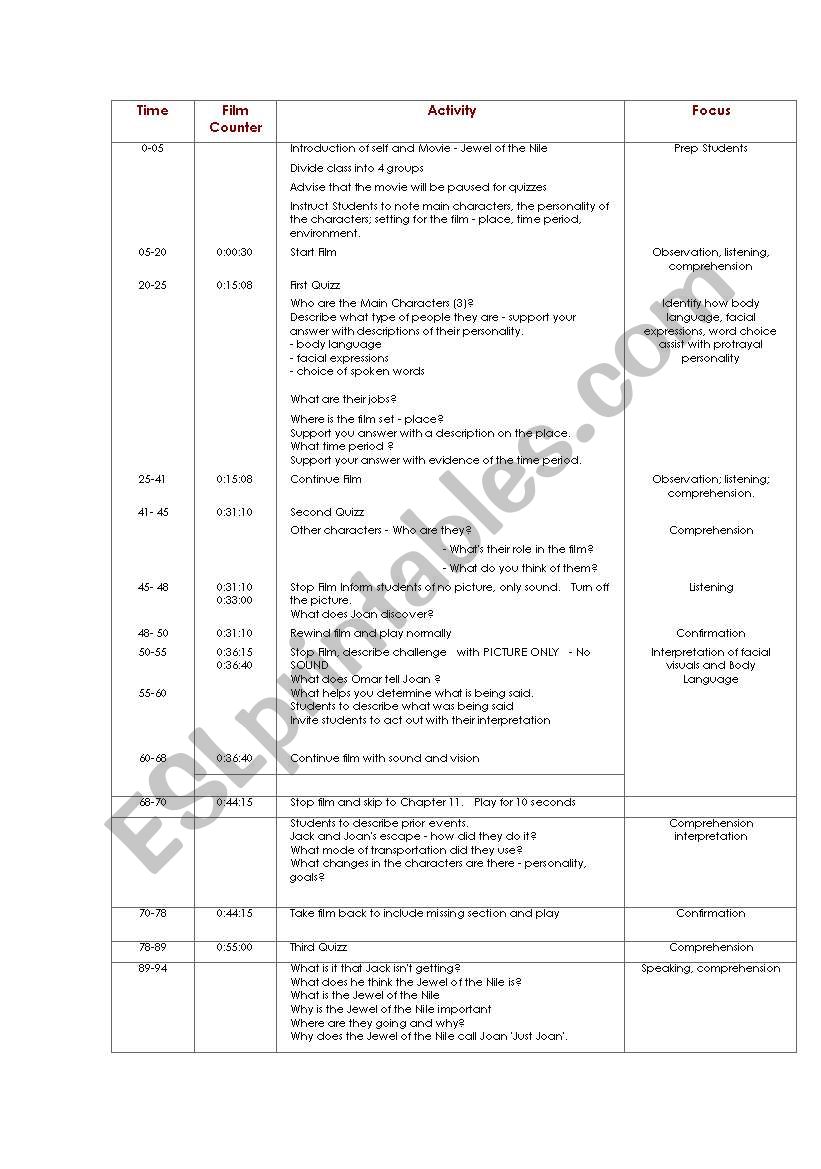 Jewel of the Nile Lesson Plan worksheet