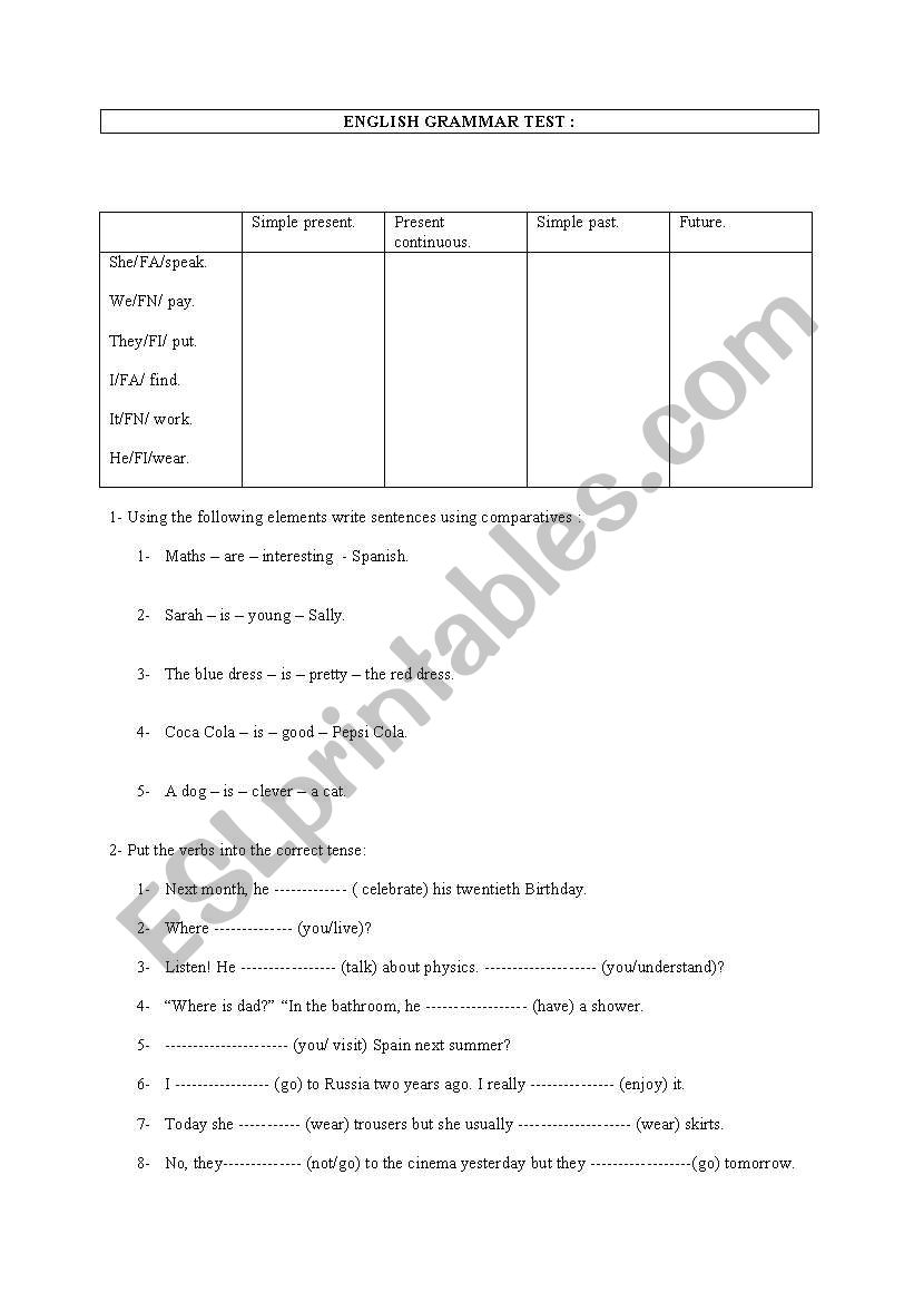 English grammar test: tenses, comparatives,questions,modals.