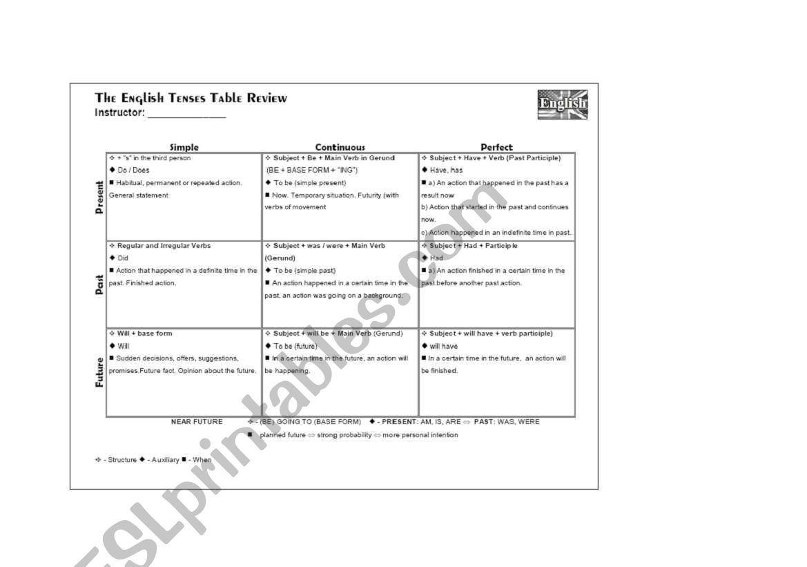 English Tenses TABLE REVIEW worksheet