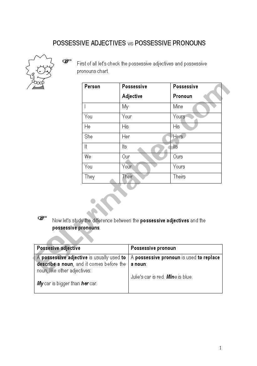 possessive adjectives v/s possessive pronouns