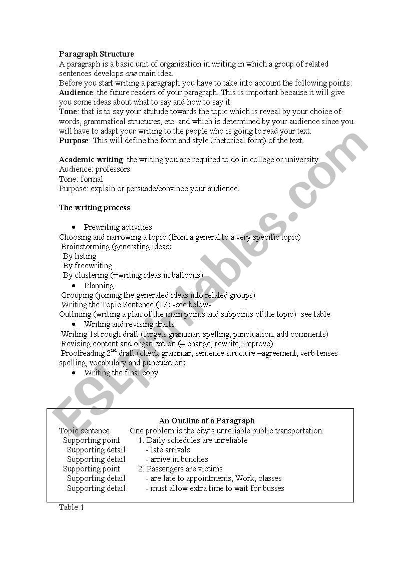 paragraph structure and writing