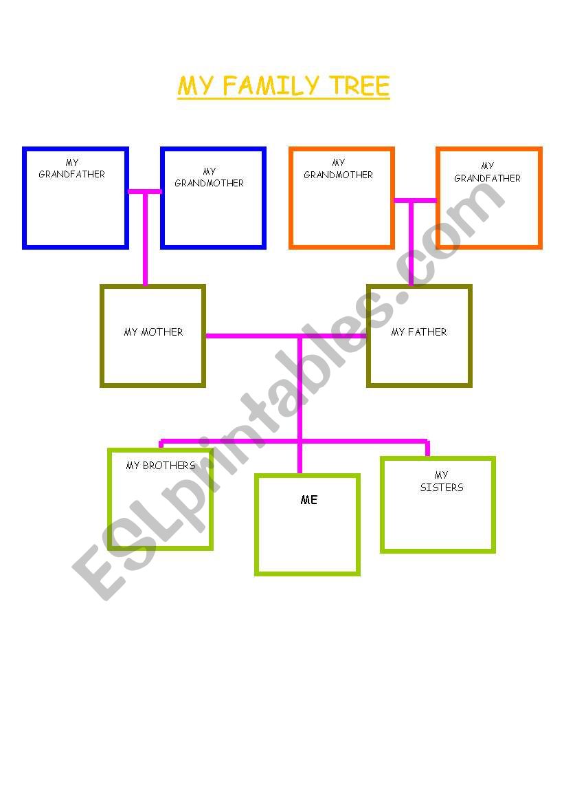 Family tree worksheet